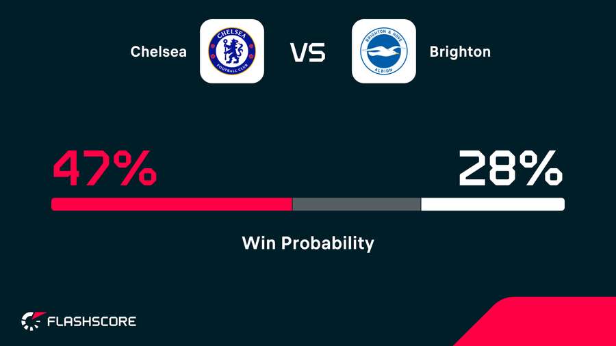 Win probability