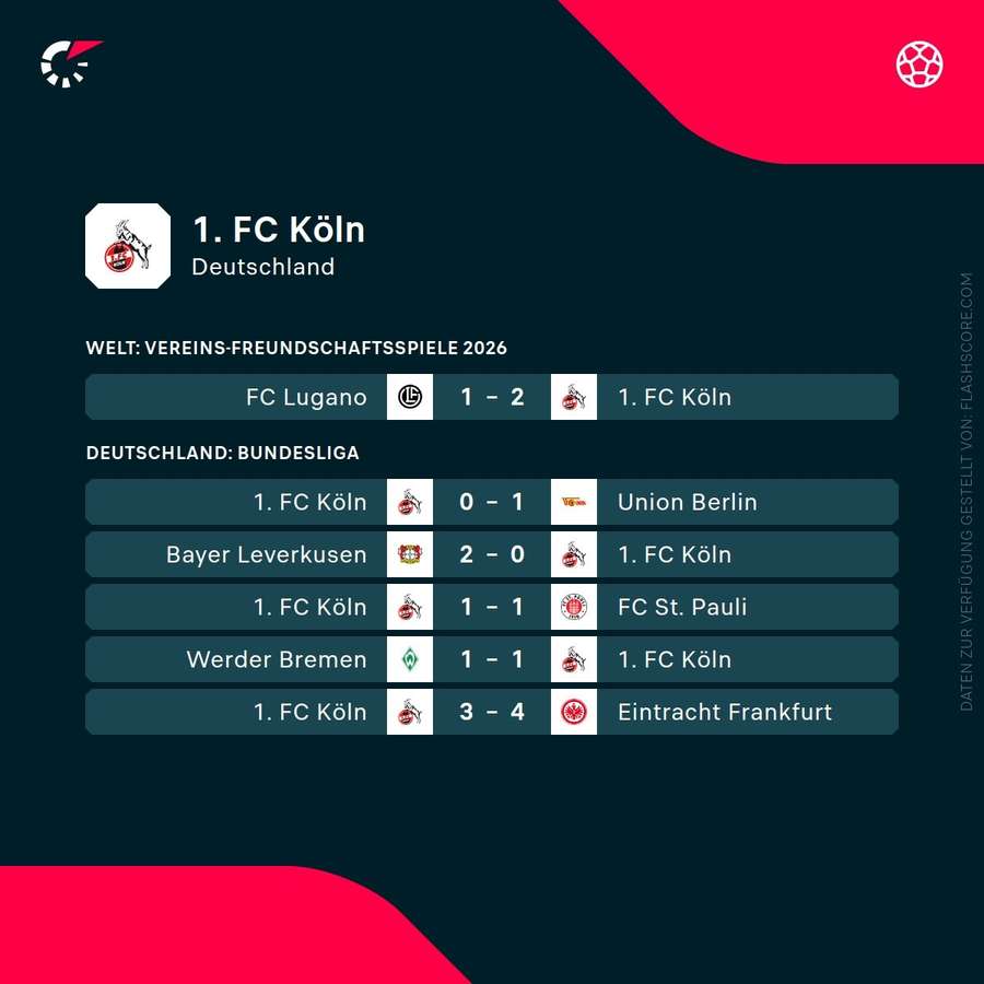 Letzte Spiele: 1. FC Köln