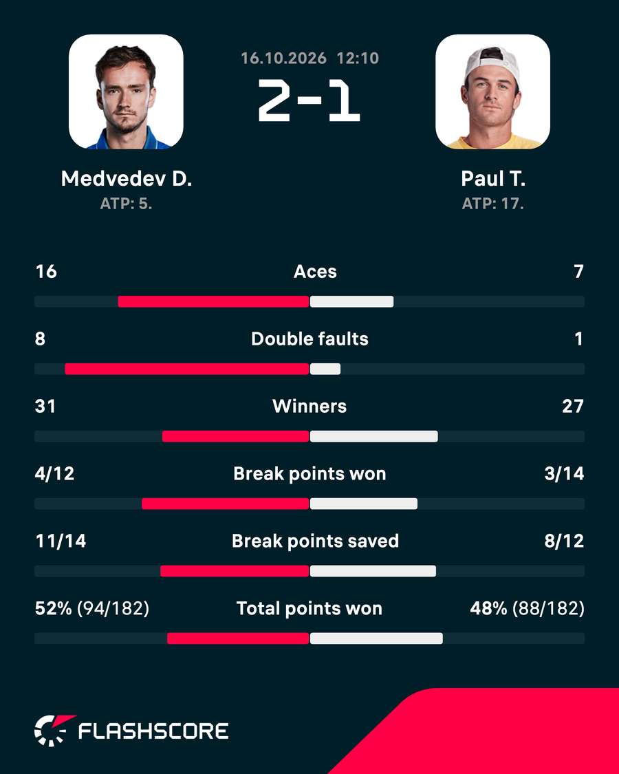 Key match stats Key match stats
