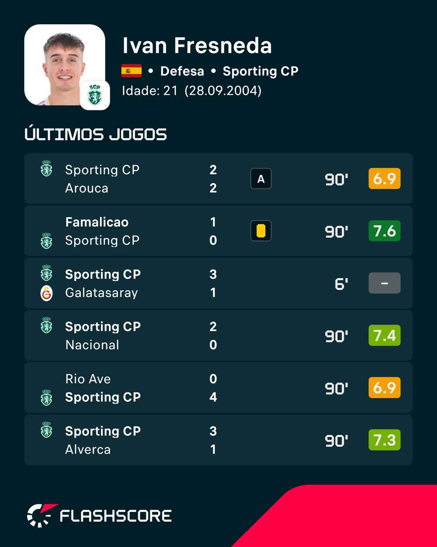 As últimas exibições de Iván Fresneda As últimas exibições de Iván Fresneda