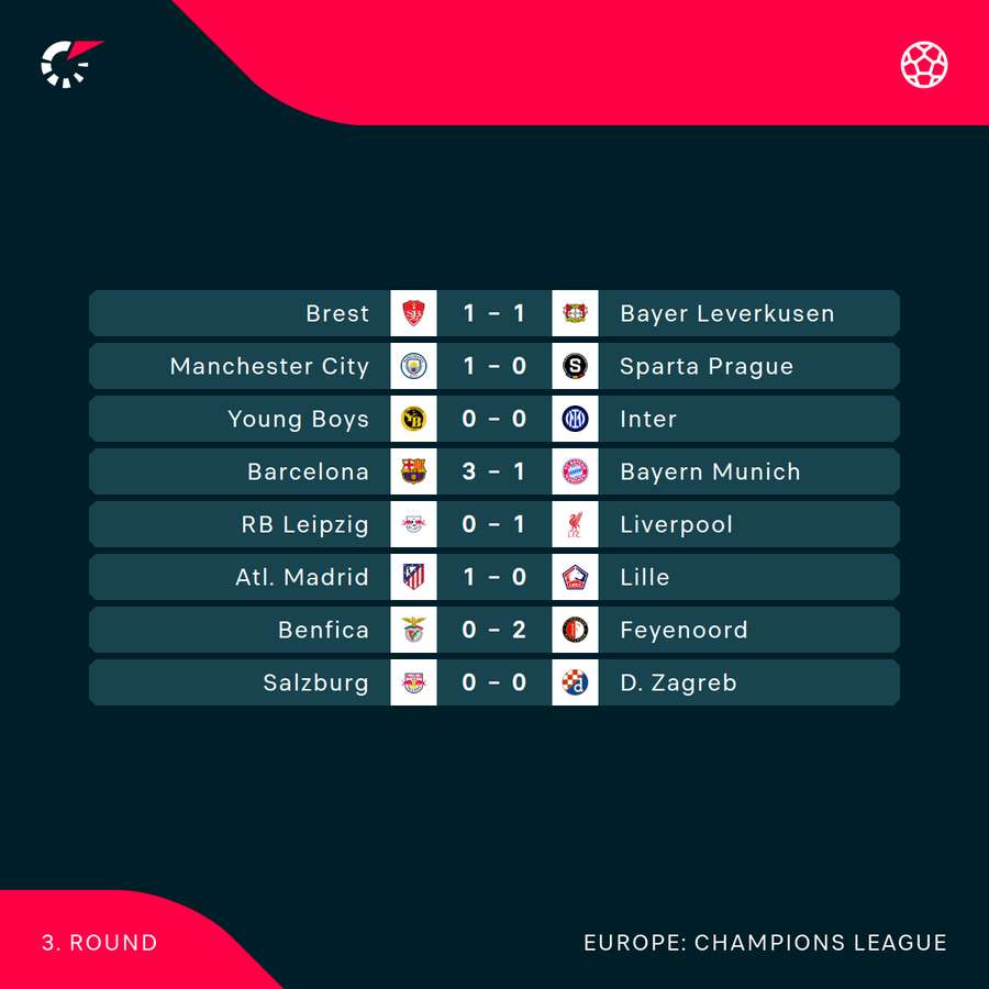 Half-time scores