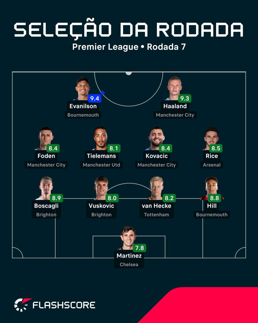 Seleção da rodada