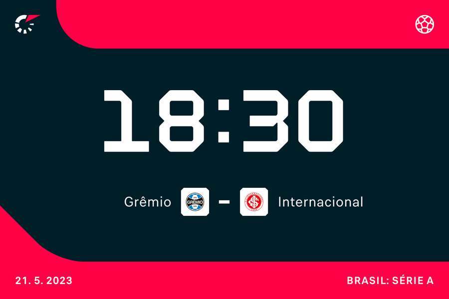 Grenal 439 é uma das grandes atrações da 7ª rodada do Brasileirão Grenal 439 é uma das grandes atrações da 7ª rodada do Brasileirão