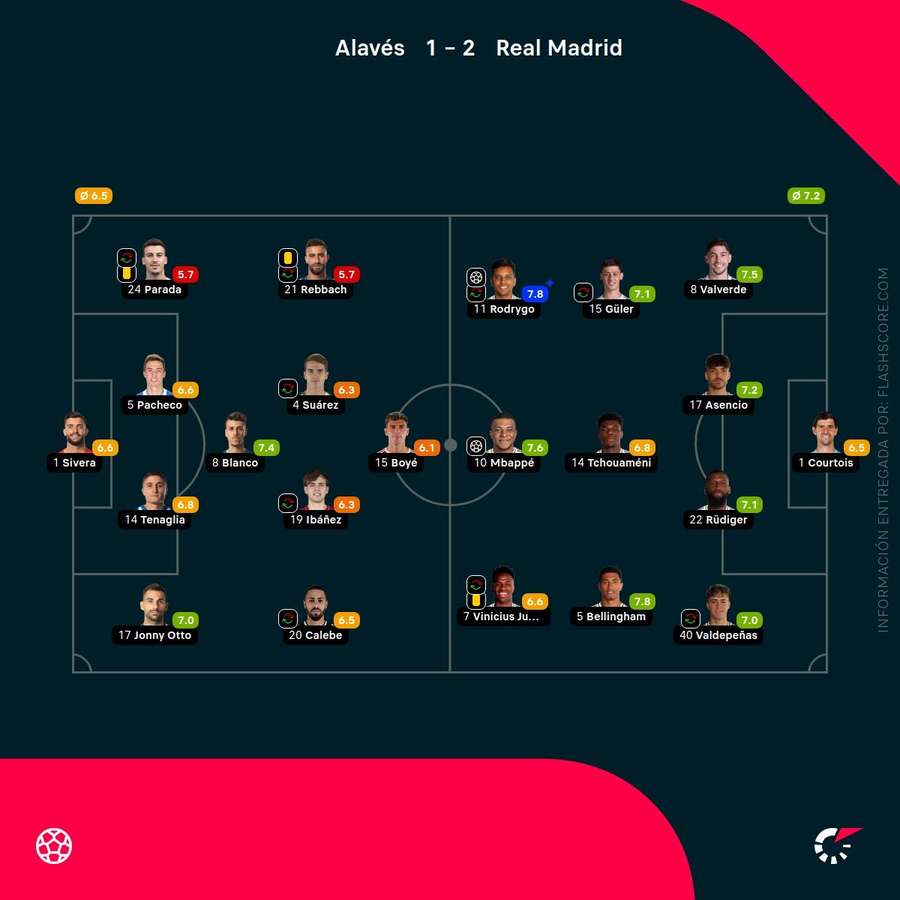 Las notas de los jugadores del Alavés-Real Madrid