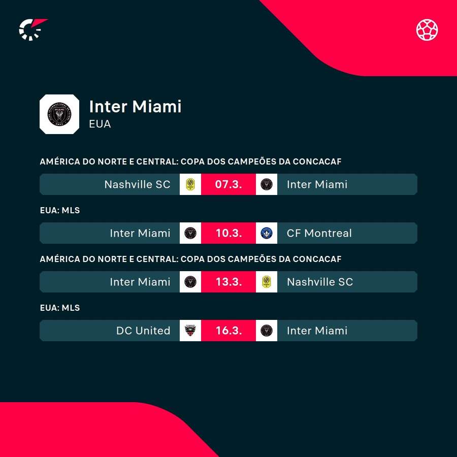 Os próximos jogos do Inter Miami na temporada