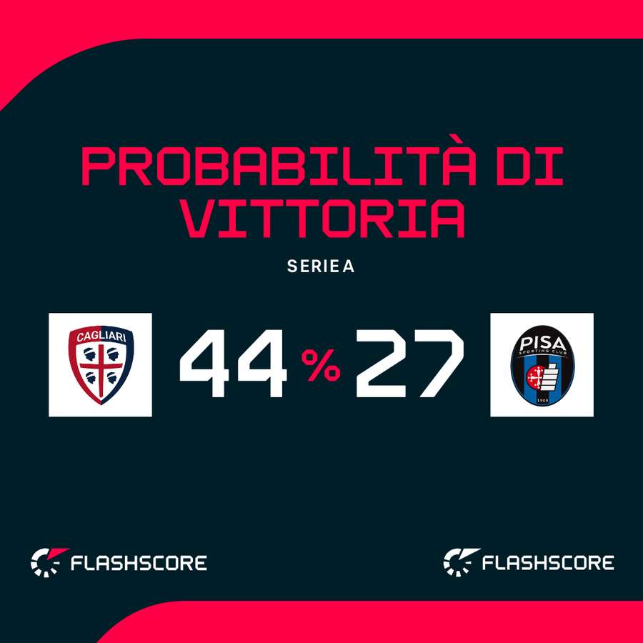 Le probabilità di vittoria
