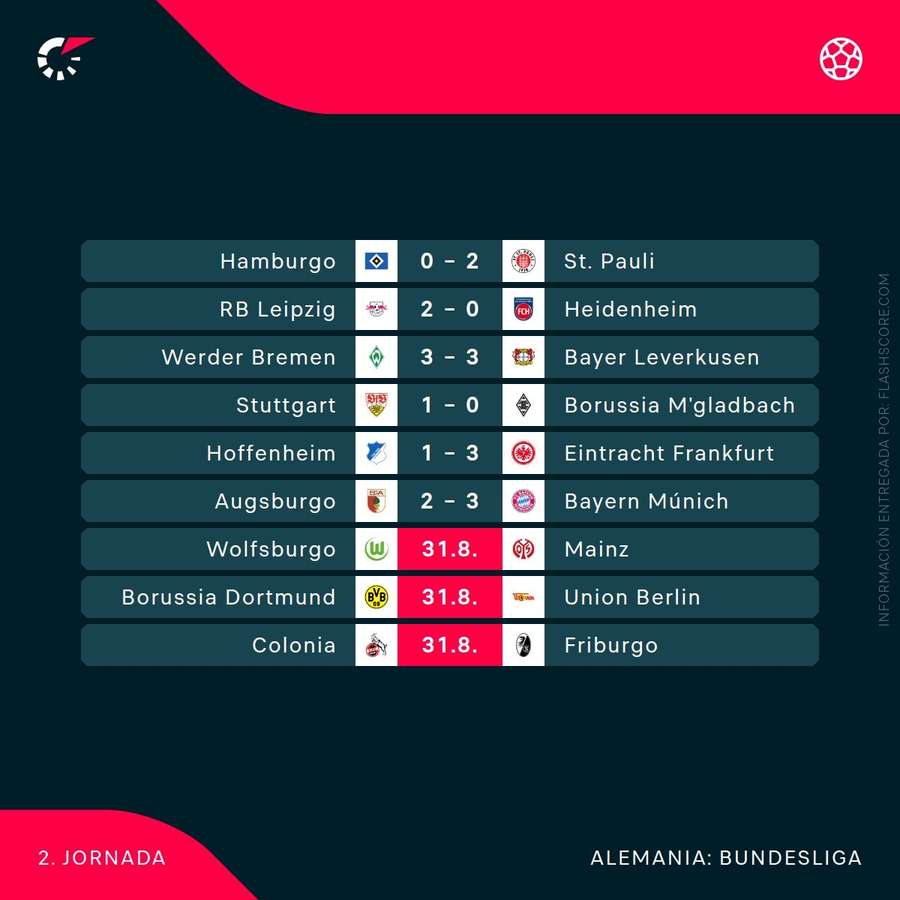 Resultados de la segunda jornada de la Bundesliga hasta el sábado