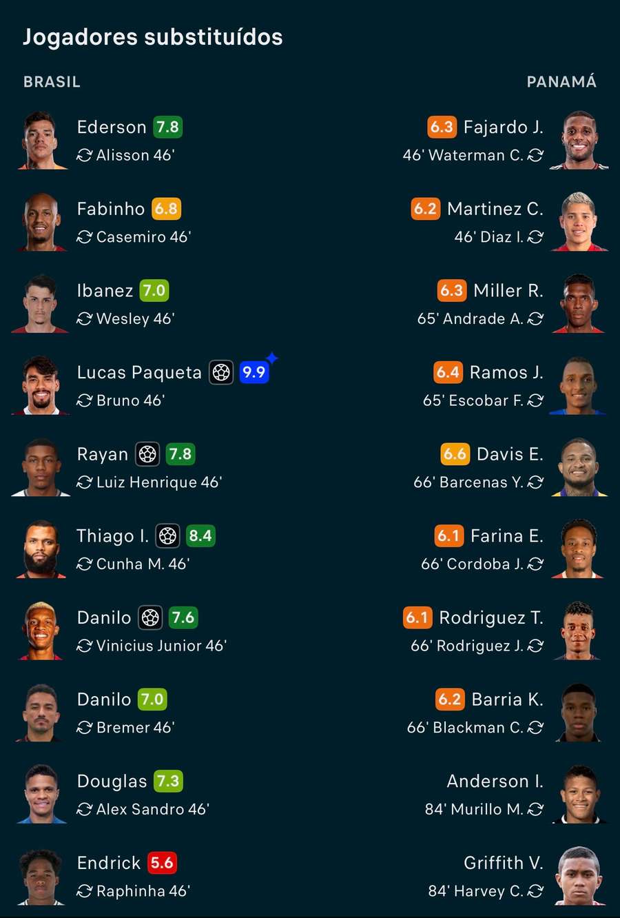 Paquetá fez um segundo tempo praticamente perfeito Paquetá fez um segundo tempo praticamente perfeito