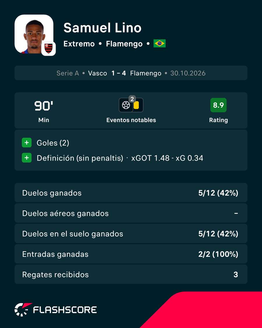 Los números de Lino Los números de Lino