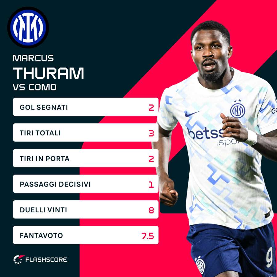 Le statistiche di Thuram contro il Como