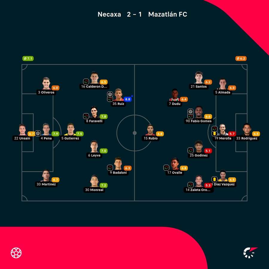 Las notas del partido