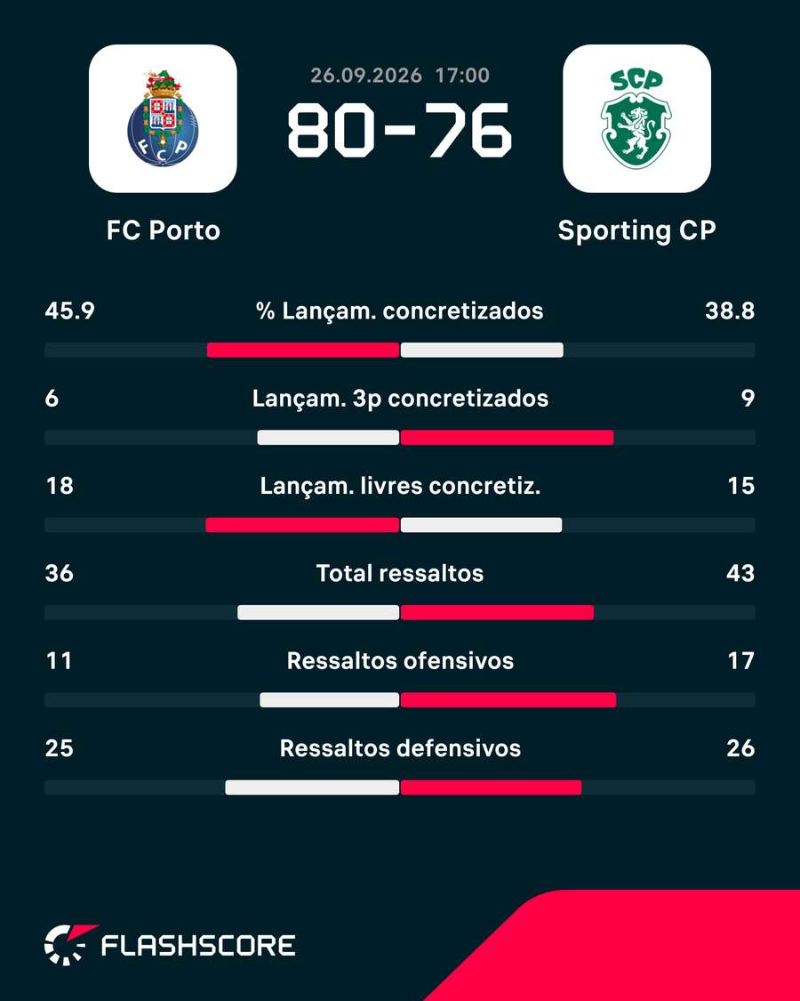 Os números da partida Os números da partida