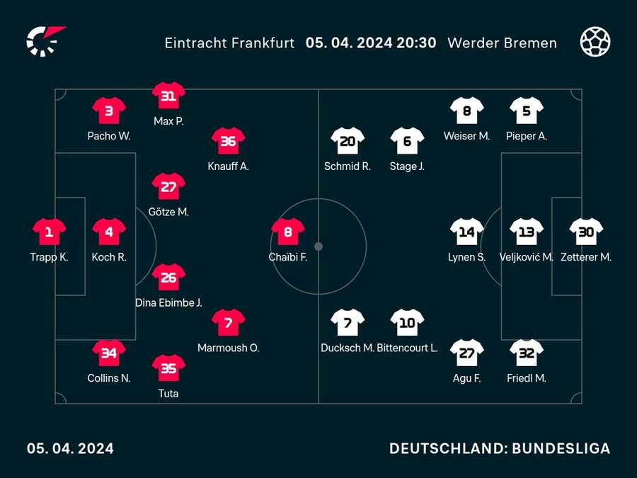 Aufstellungen: Eintracht vs. Werder
