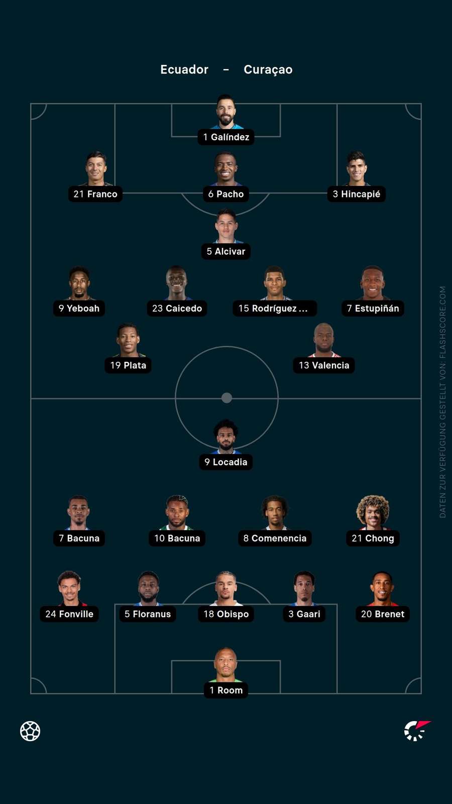 Aufstellungen: Ecuador vs. Curacao