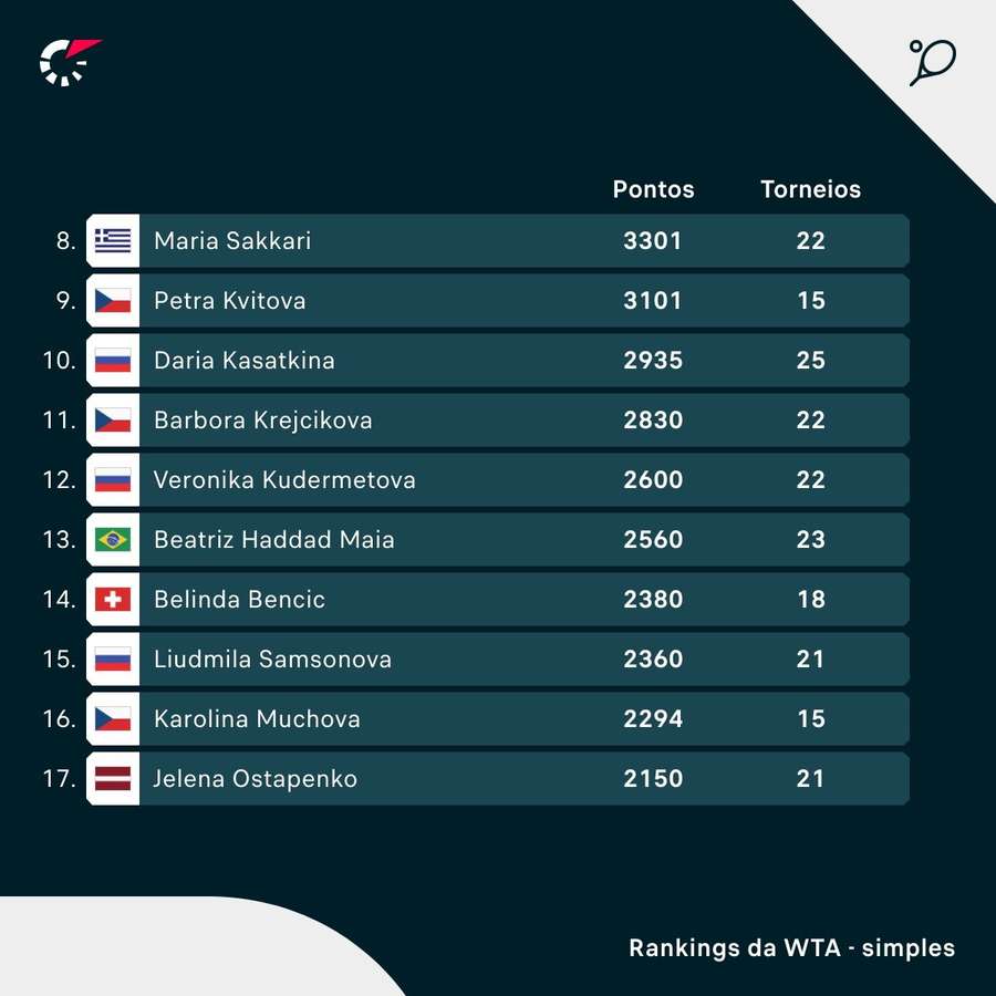 Bia Haddad Maia x Rybakina em Wimbledon 2023: horário e onde assistir
