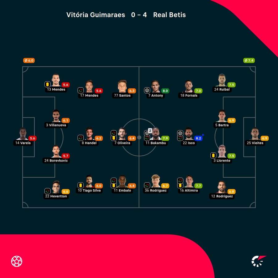 Las notas del partido.