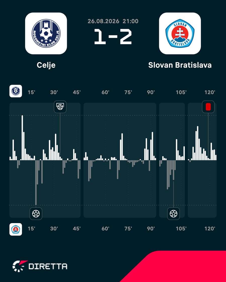 Le emozioni del match Le emozioni del match