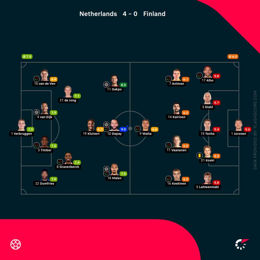 Player ratings
