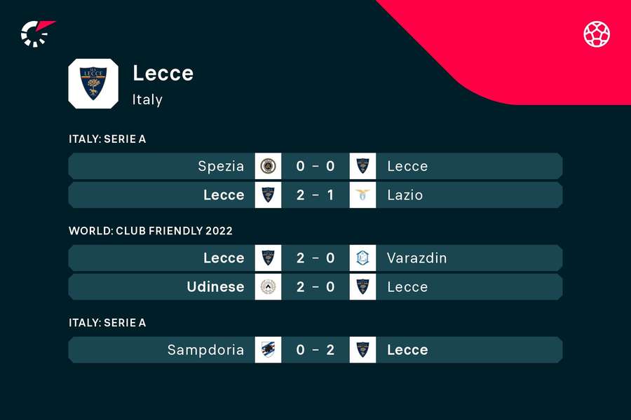 Le ultime partite del Lecce