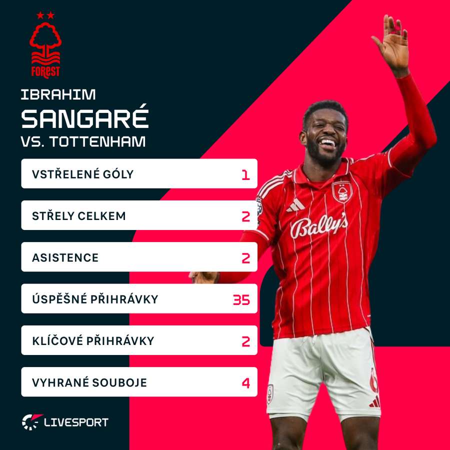 Sangarého čísla proti Tottenhamu. Sangarého čísla proti Tottenhamu.