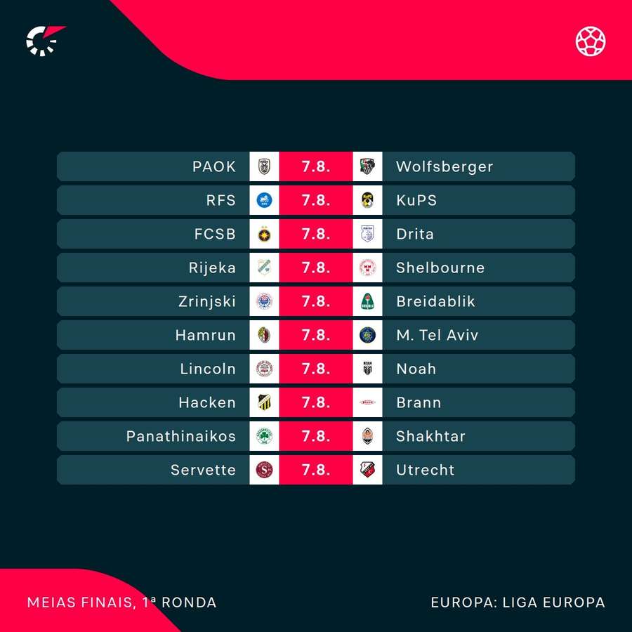 Alguns dos encontros da terceira pré-eliminatória da Liga dos Campeões