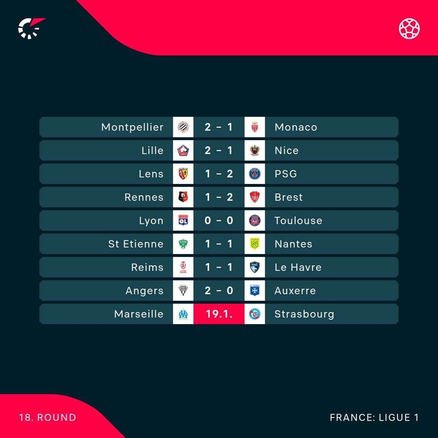 All the scores in Ligue 1 this round