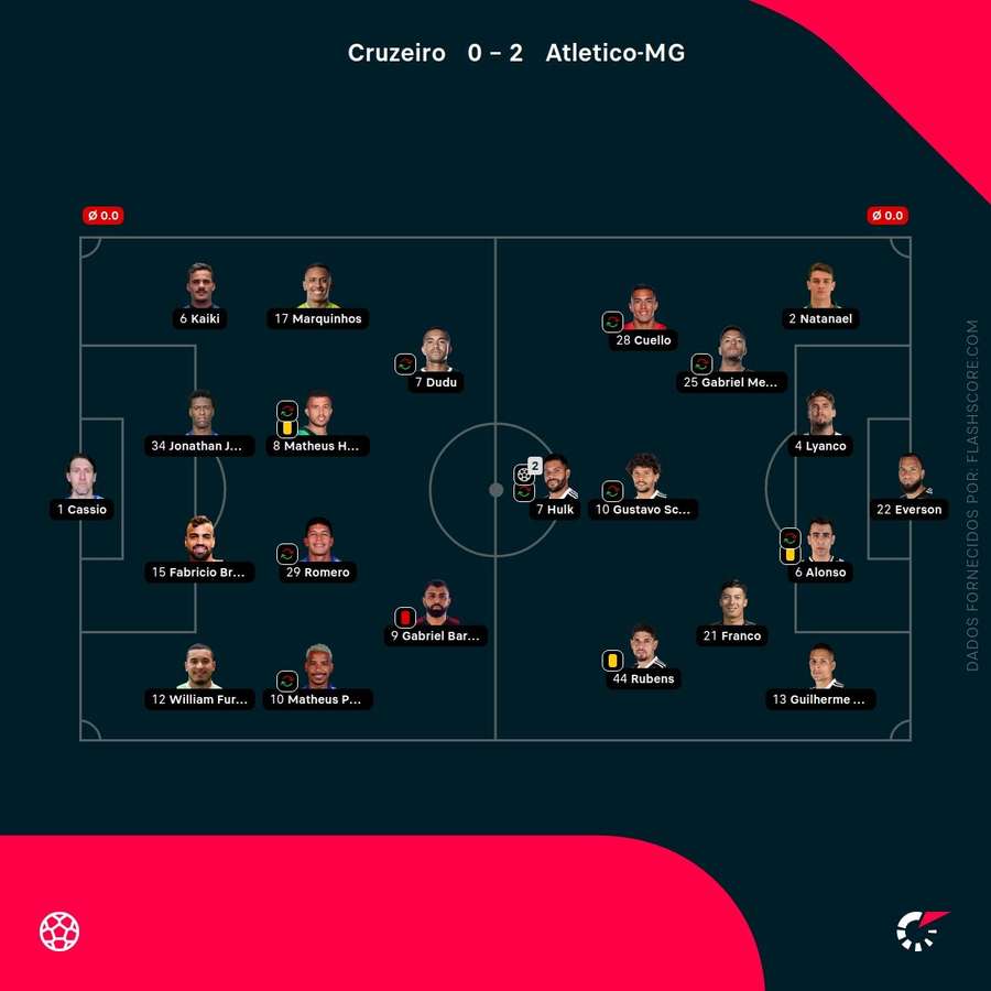 Os onzes das duas equipas