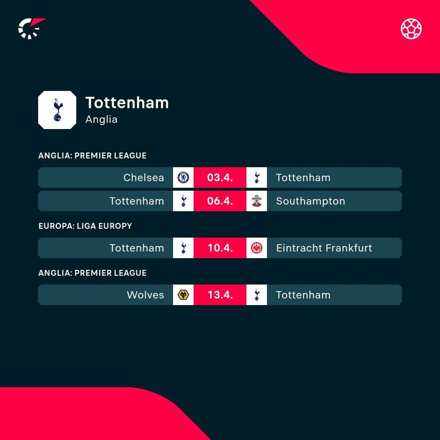 Najbliższe mecze Tottenhamu
