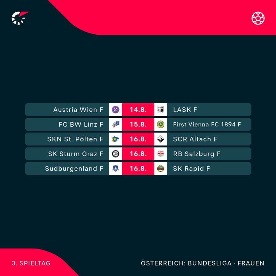 ADMIRAL Frauen Bundesliga: Alle Spiele der 3. Runde im Überblick ADMIRAL Frauen Bundesliga: Alle Spiele der 3. Runde im Überblick