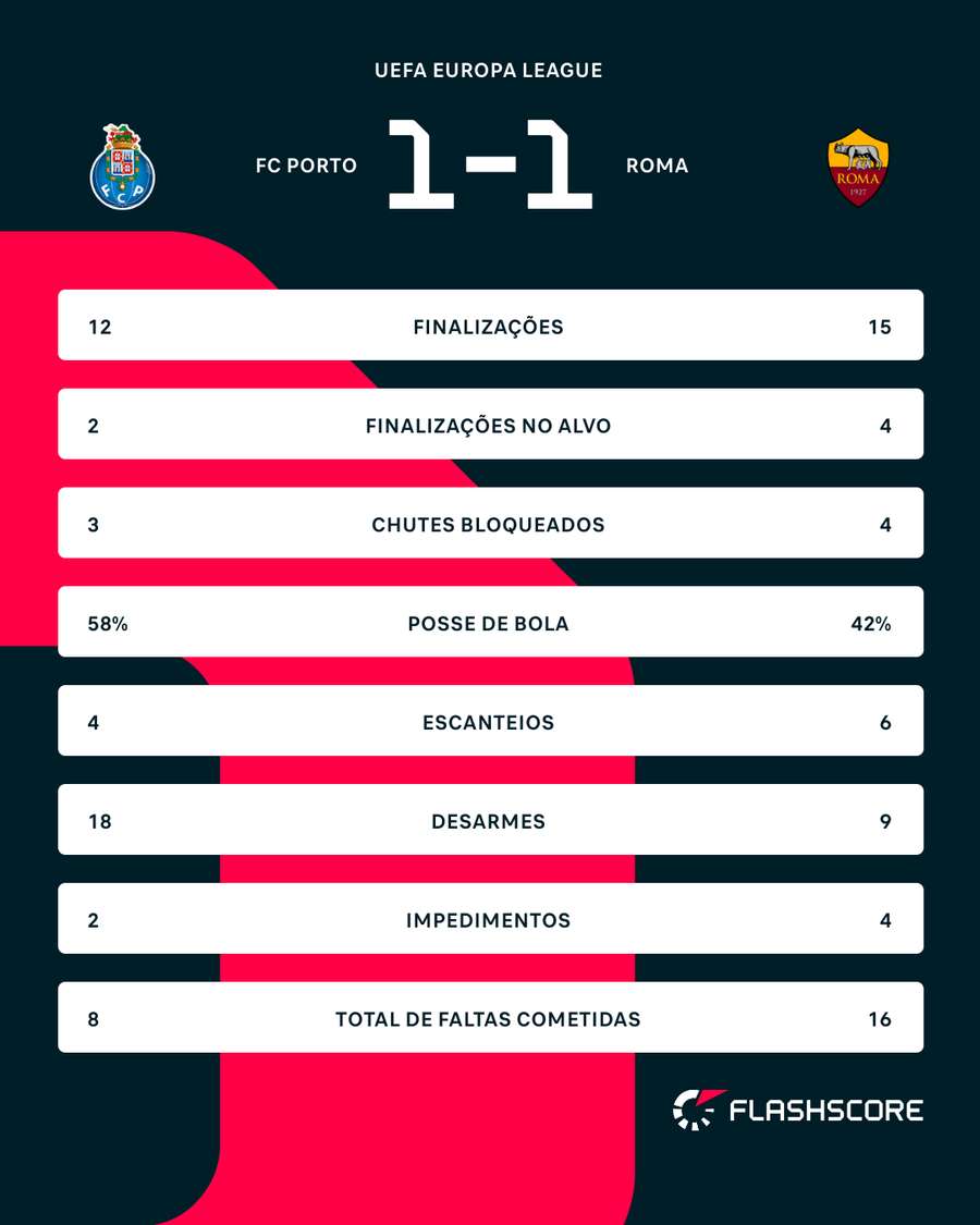 Números do jogo