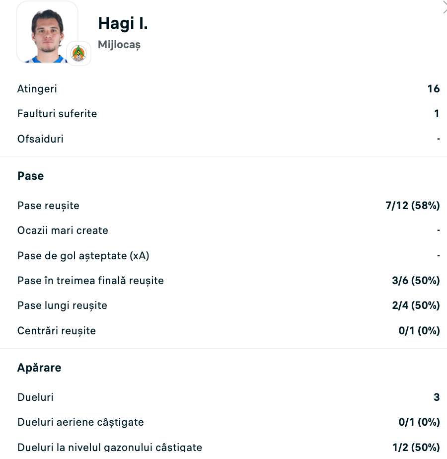 Statistici Ianis Hagi