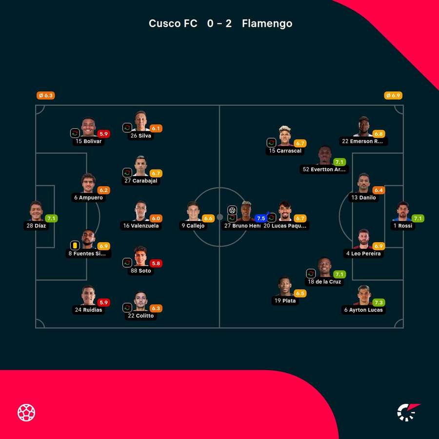 Las notas del duelo Las notas del duelo