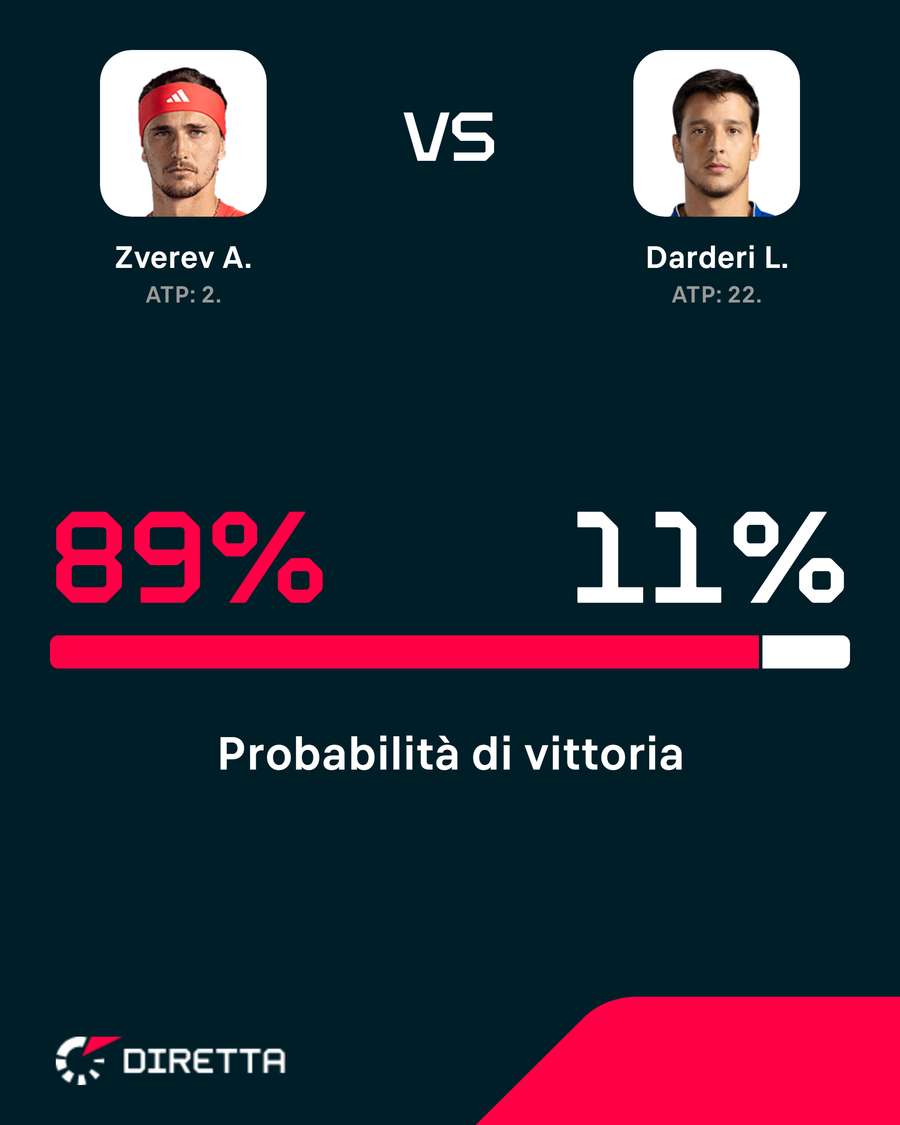 Le probabilità di vittoria Le probabilità di vittoria