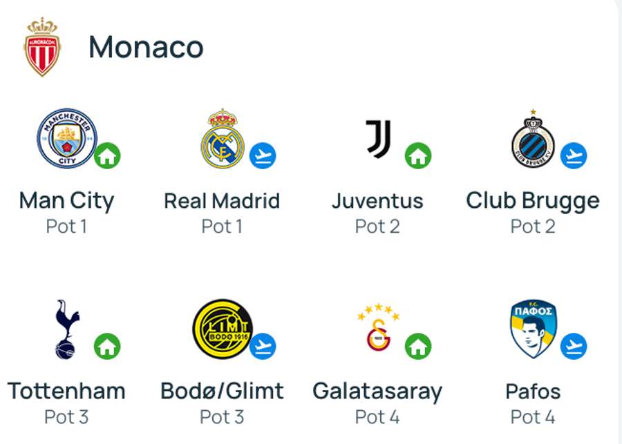 AS Monaco AS Monaco