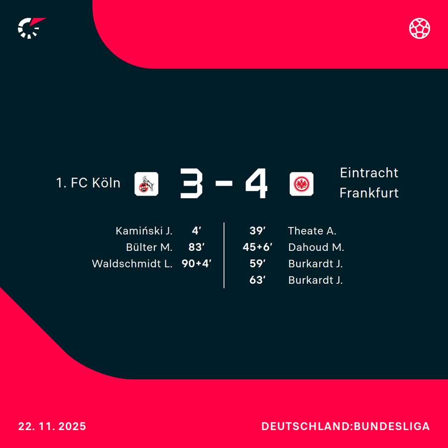 Der Spielverlauf im Überblick Der Spielverlauf im Überblick