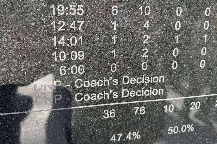 O erro ortográfico que tornou Coach's Decision em... Coach's Decicion