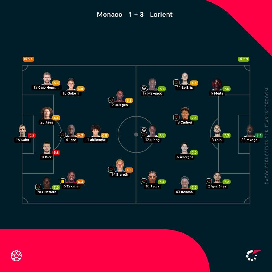 As notas individuais dos onzes iniciais