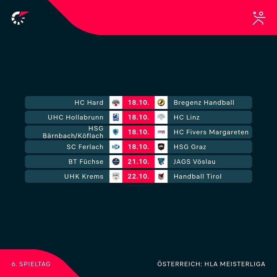Spielplan HLA MEISTERLIGA