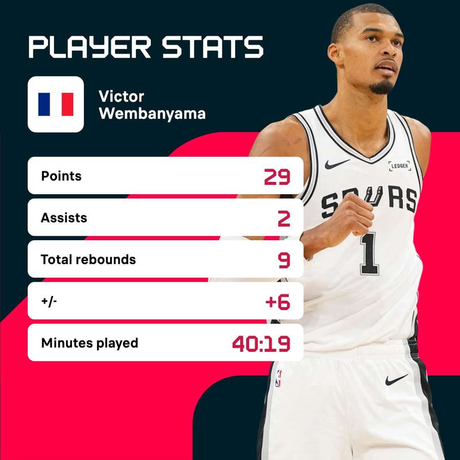 Wembanyama's stats in Game 2