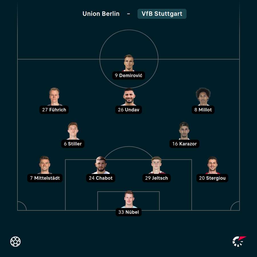 Startelf VfB Stuttgart