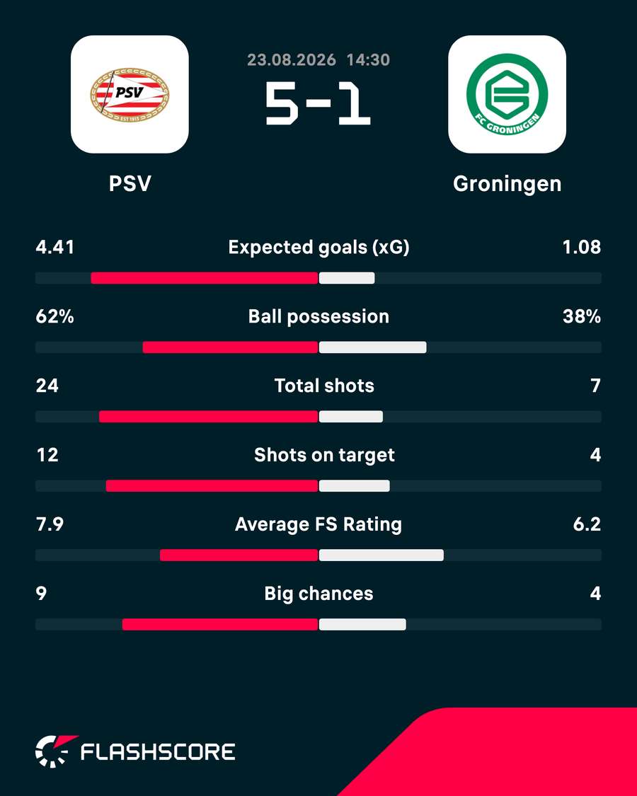 Key match stats