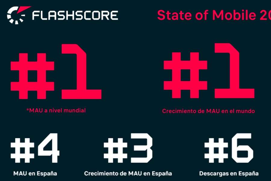 Datos de Flashscore Datos de Flashscore