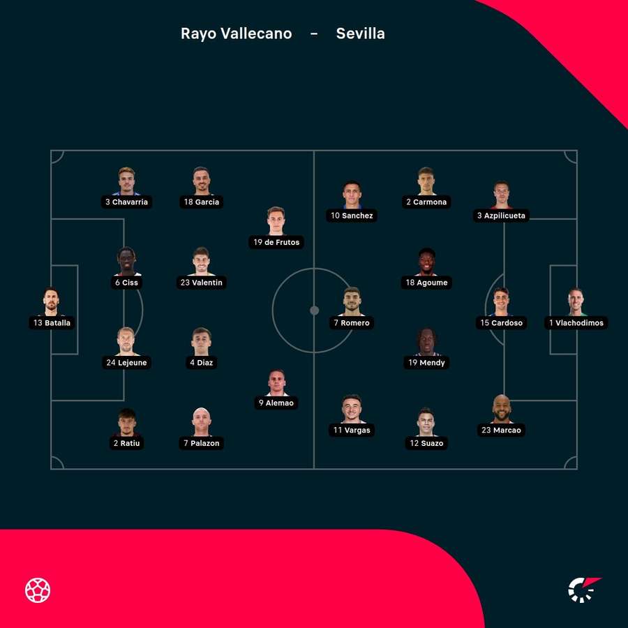 Rayo Vallecano - Sevilla lineups