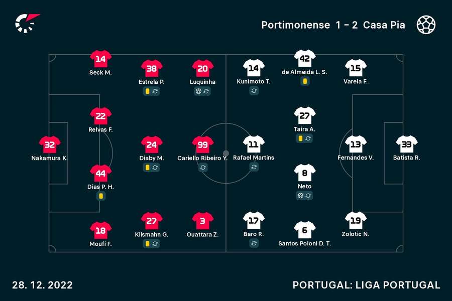 As opções dos dois treinadores As opções dos dois treinadores