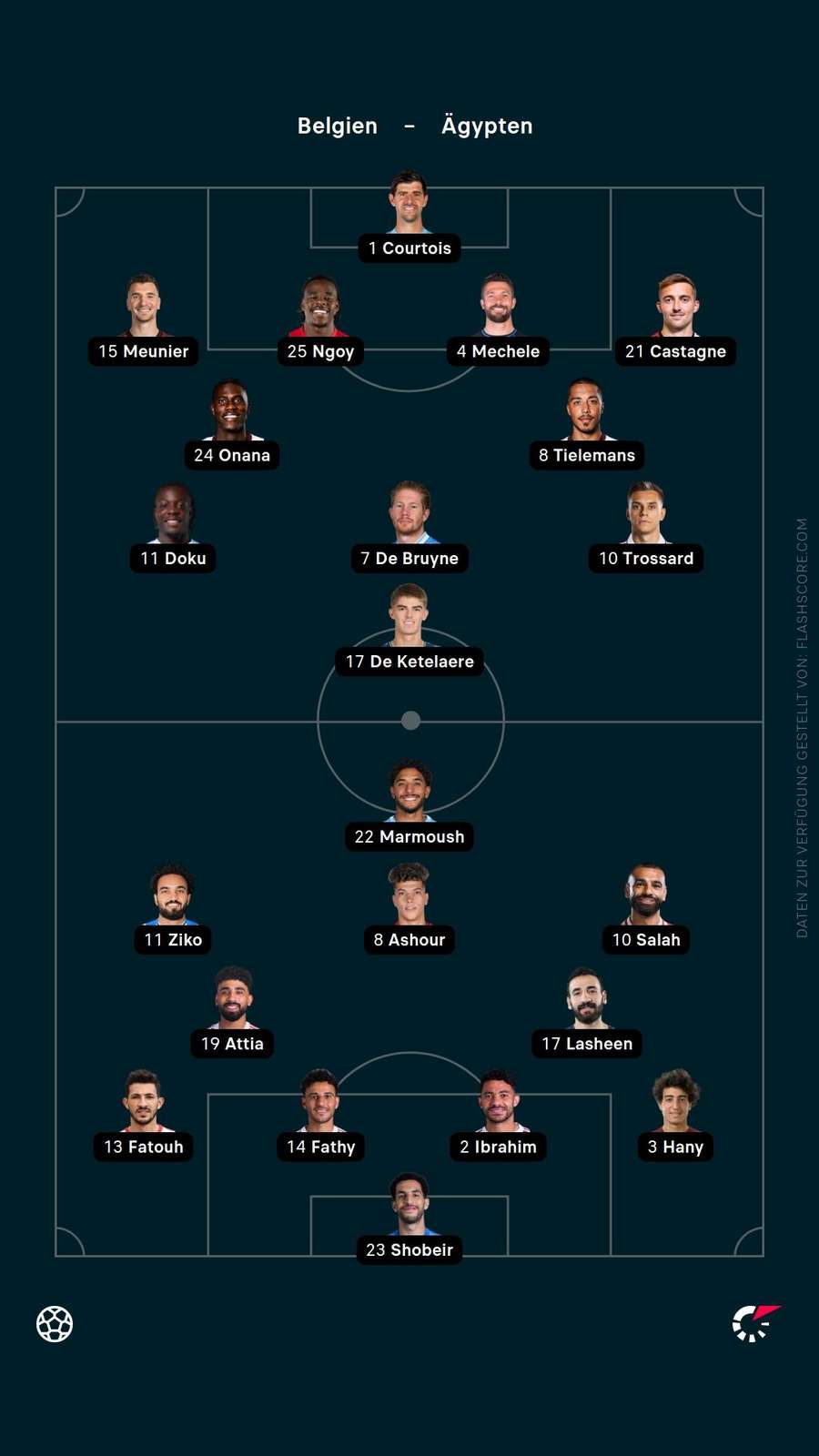 Aufstellungen: Belgien vs. Ägypten Aufstellungen: Belgien vs. Ägypten