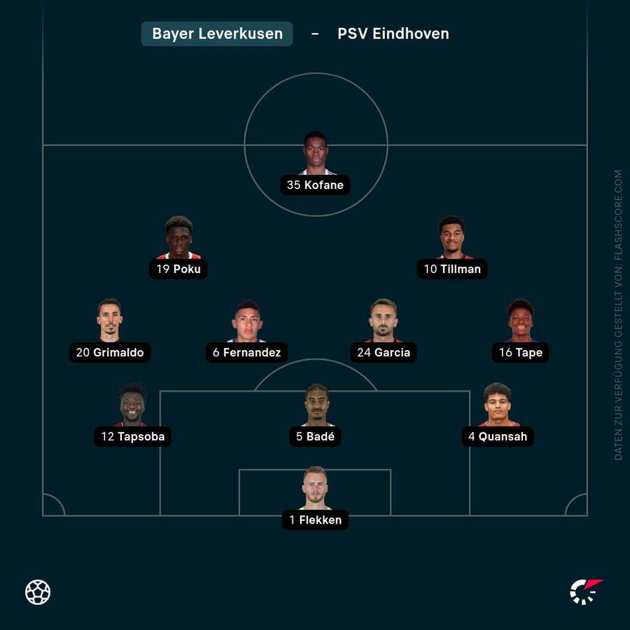 Aufstellung Leverkusen