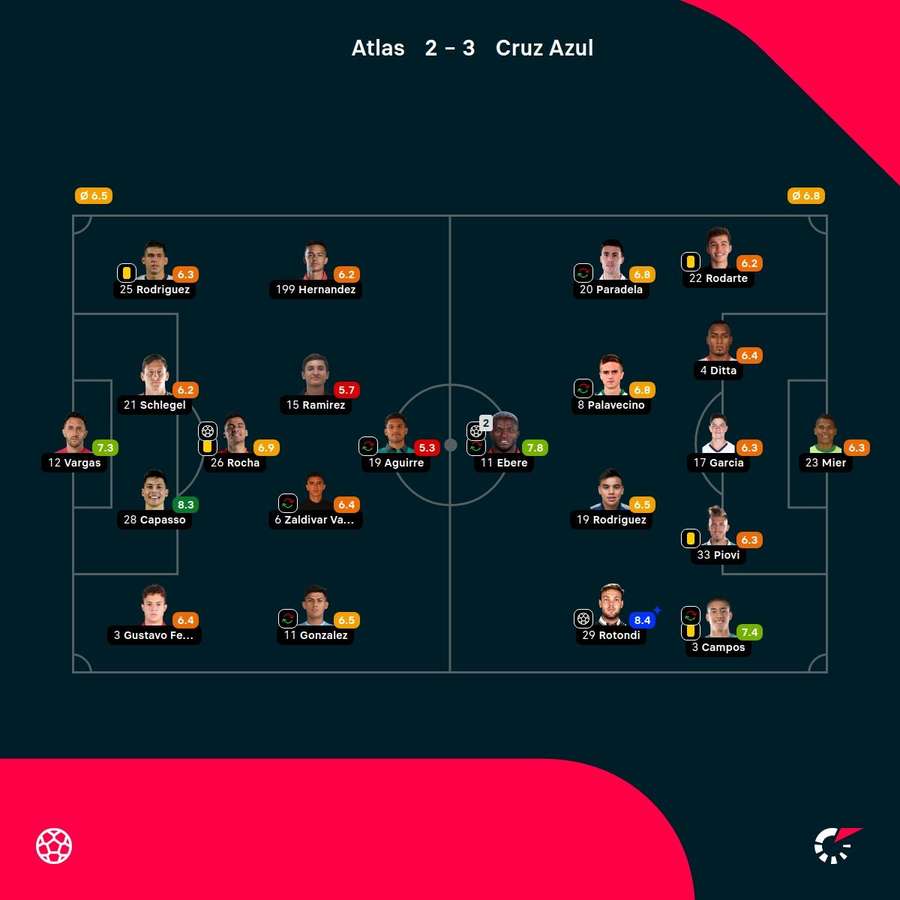 Las notas del partido