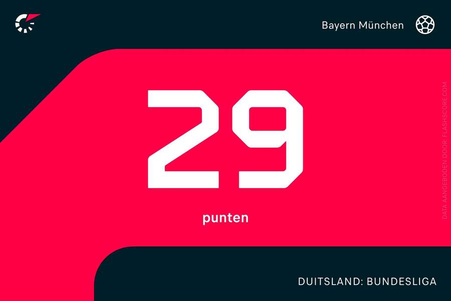 Aantal punten Bayern München