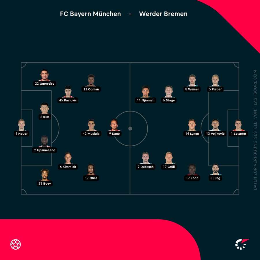 Aufstellungen: Bayern vs. Werder