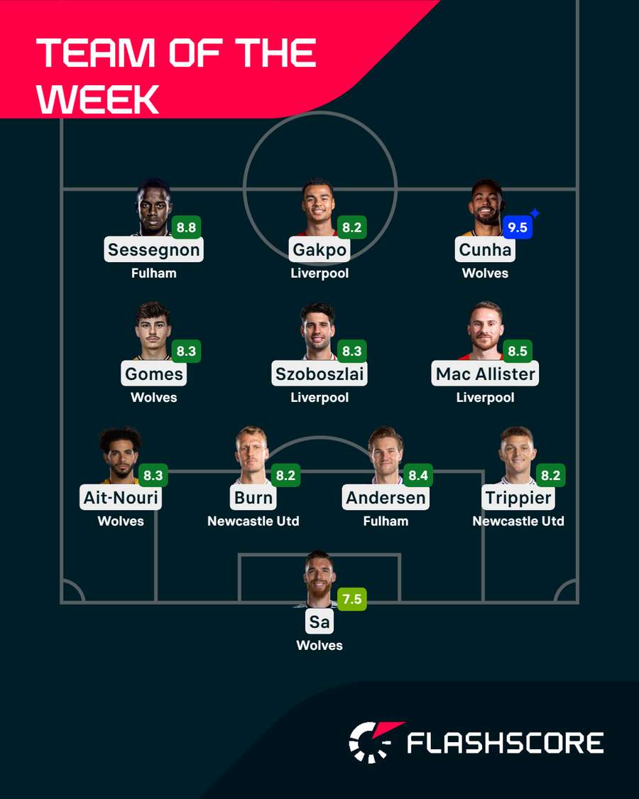 Premier League of Week Premier League of Week